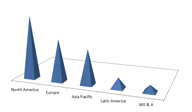 Global Concrete Bonding Agents Market Size, Share, Trends, Industry Statistics Report